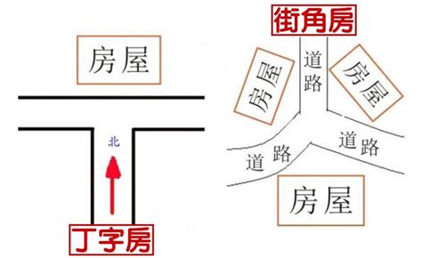 路沖如何化解|路沖的房子可以住嗎？小心！你可能住進了「衝煞」的風水局！｜ 